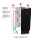Tylo Sense 6 Pure