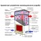 Каминная топка с прямым стеклом FLAT 100/80h